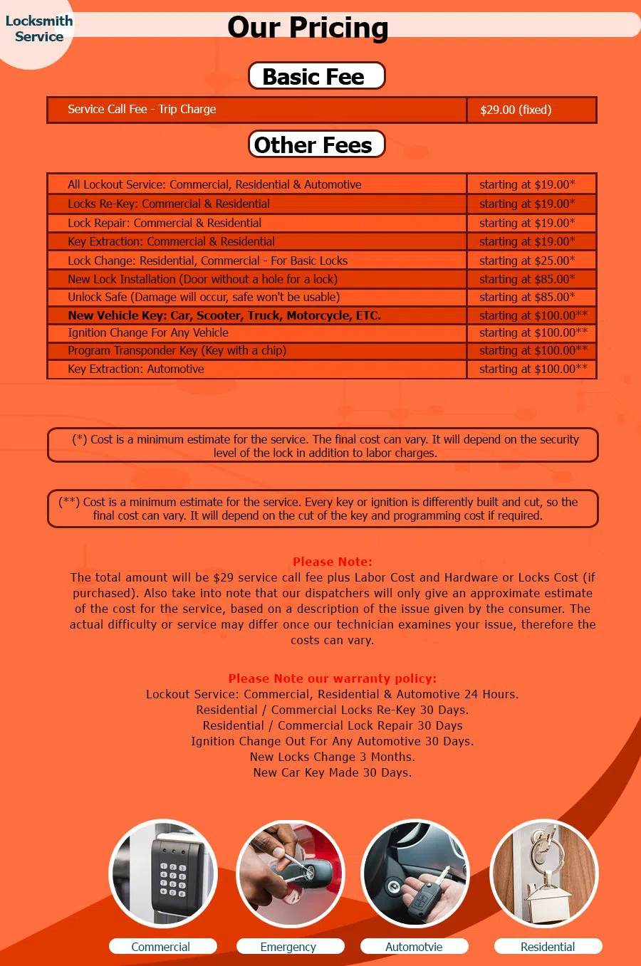 Puyallup Lock And Security, Puyallup, WA 253-733-7626